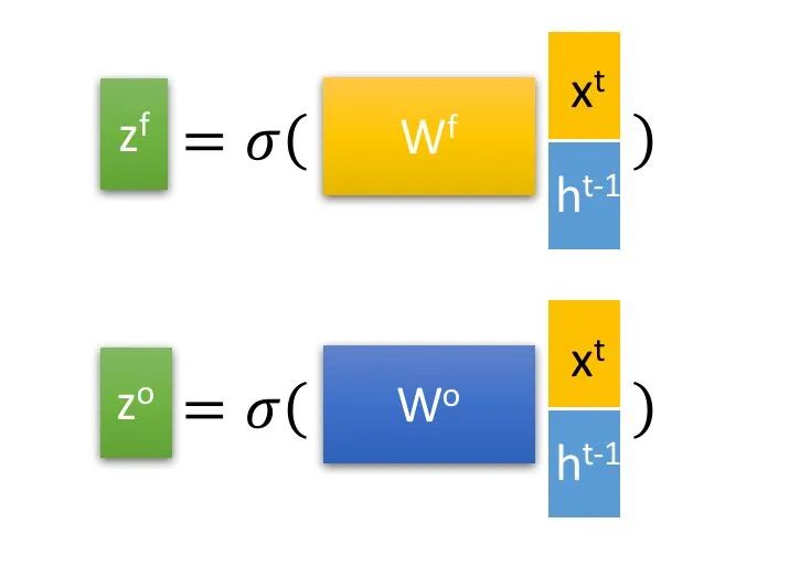 一文看懂从 RNN 到 LSTM_深度学习_22