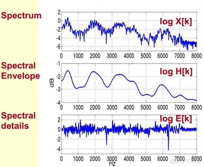 【语音识别】基于MFCC的GMM实现语音识别matlab源码_matlab_08