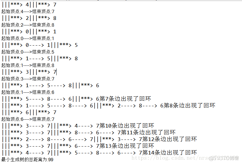 最小生成树----克鲁斯卡尔算法----java版_Java_02