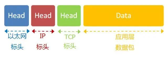 一文读懂 TCP/IP 网络模型_网络的分层体系结构_03