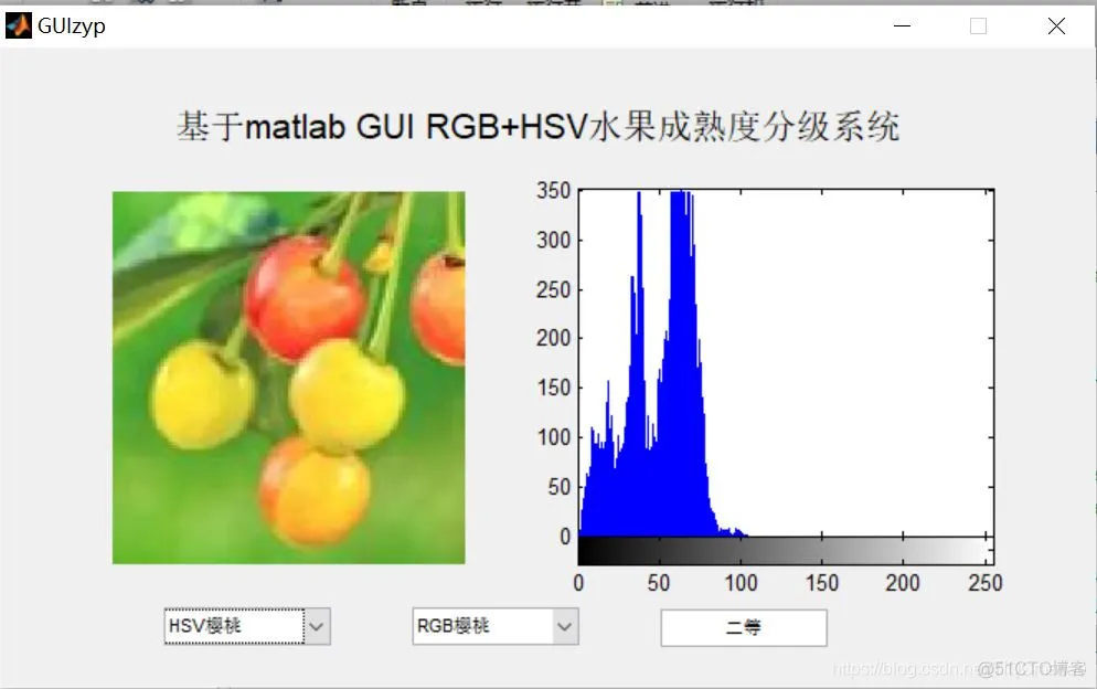 【水果识别】基于RGB+HSV实现水果成熟度分级系统matlab源码含GUI_matlab_05