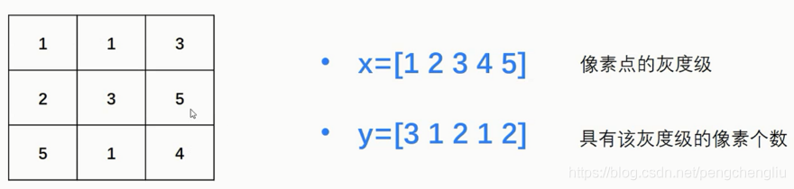 【图像识别】基于直方图实现人脸识别matlab源码_matlab_03