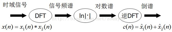 【语音识别】基于mfcc特征模板匹配算法实现语音识别matlab源码含GUI_语音识别_11