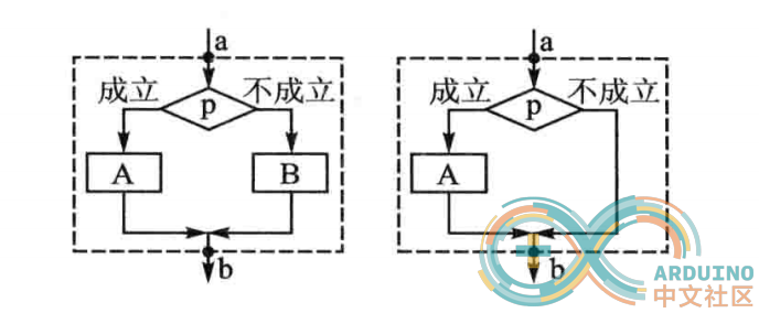 Arduino学习笔记② Arduino语言基础_Arduino_05