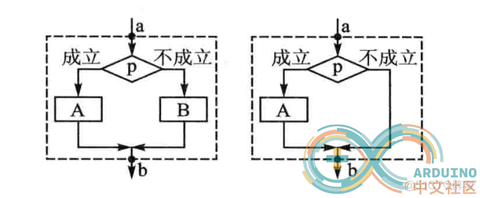 Arduino学习笔记② Arduino语言基础_Arduino_05