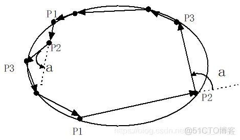 【图像边缘检测】基于最小二乘法的椭圆边缘检测matlab源码_matlab_08