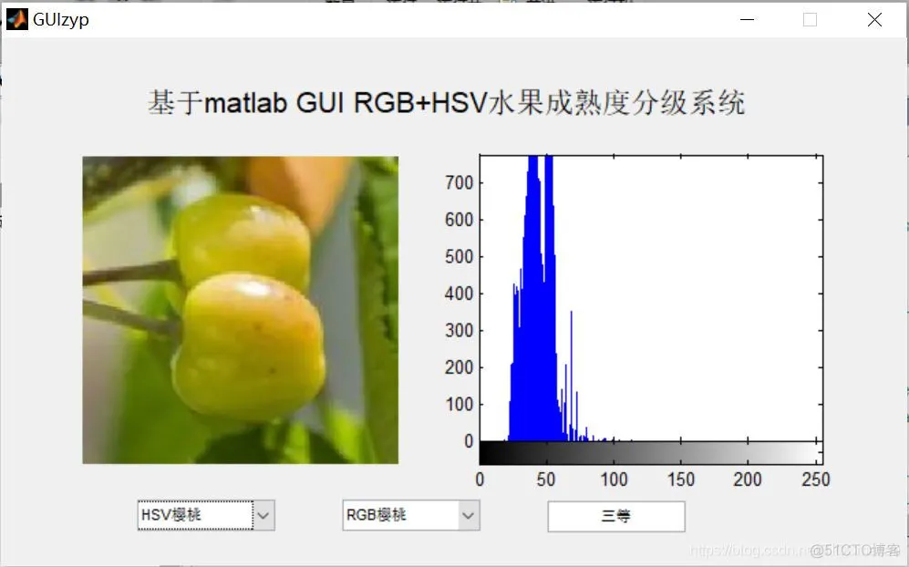 【水果识别】基于RGB+HSV实现水果成熟度分级系统matlab源码含GUI_图像处理_04