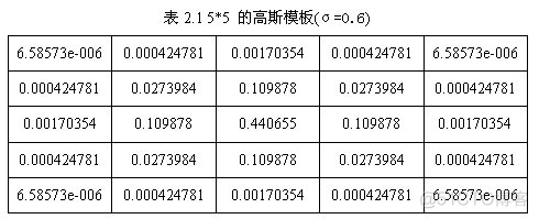 【图像配准】基于粒子群改进的sift图像配准matlab源码_图像配准_08