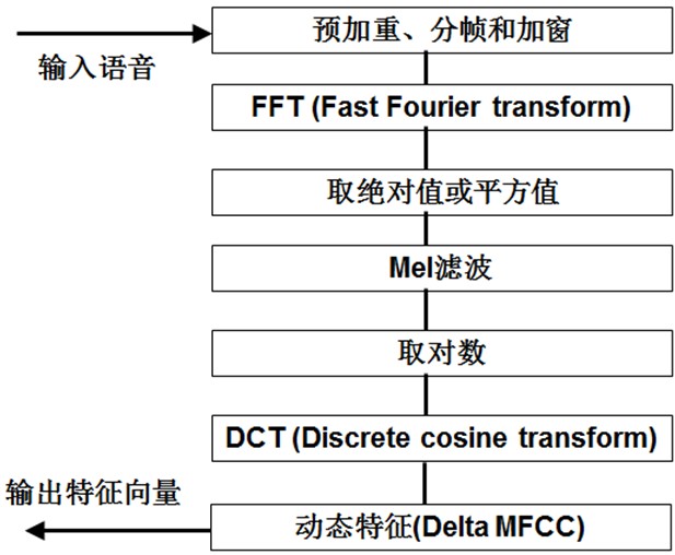 【语音识别】基于MFCC的GMM实现语音识别matlab源码_matlab_16