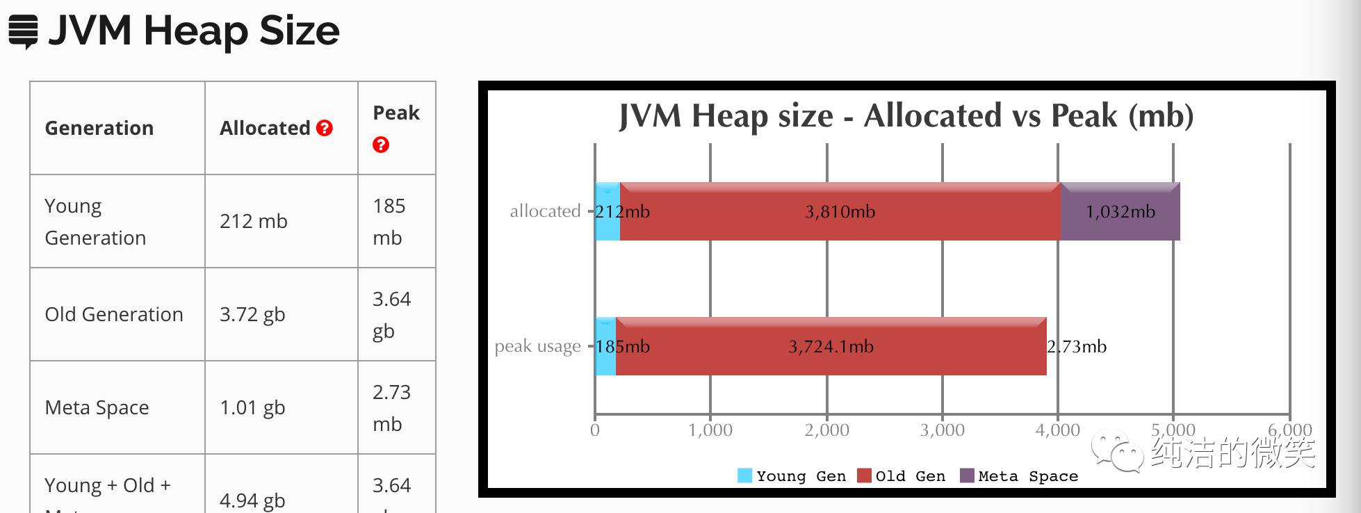 jvm系列(七):jvm调优-工具篇_jvm分析工具_23