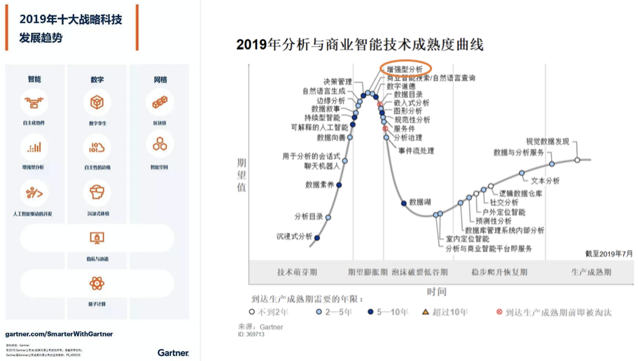 增强分析技术原理与实践_数据分析_03