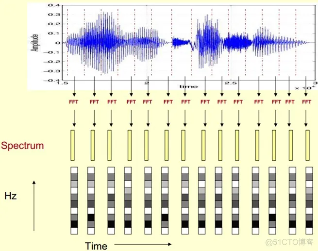 【语音识别】基于MFCC的GMM实现语音识别matlab源码_matlab_04