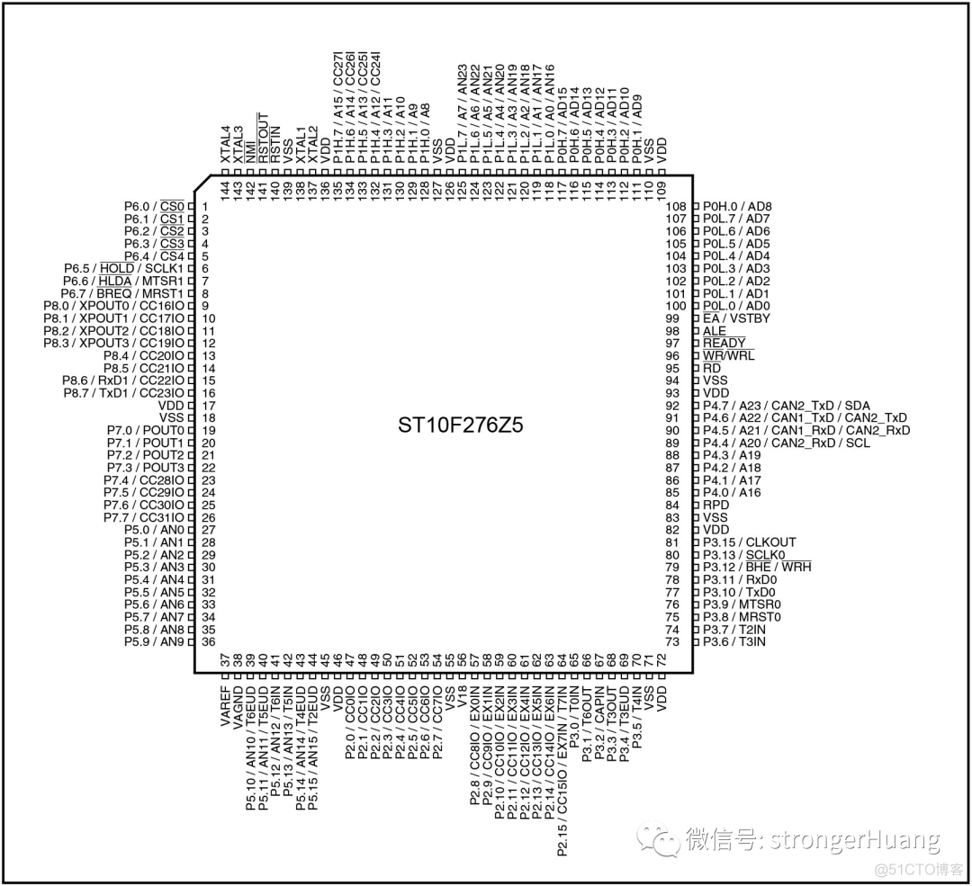 美敦力公开呼吸机，开发环境为Keil + ST10F276（STM32前身）_Keil_06