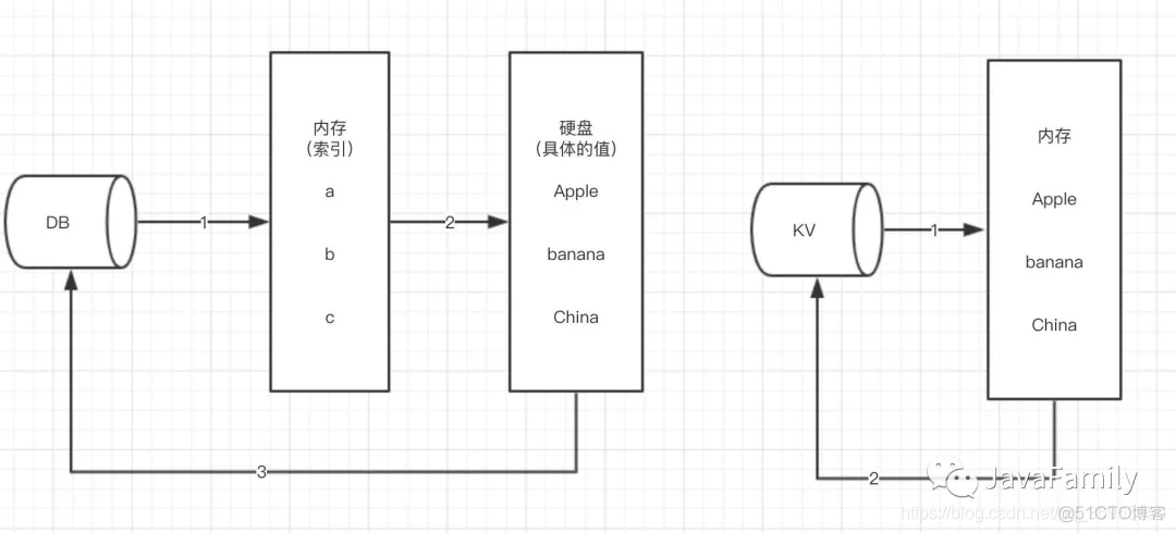 Redis，性能加速的催化剂_其他