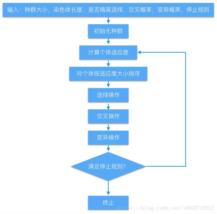 【路径规划】基于遗传算法求解多式联运运输问题matlab源码_matlab源码_03