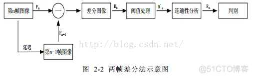 【图像识别】基于帧差法跌倒检测matlab源码_图像处理