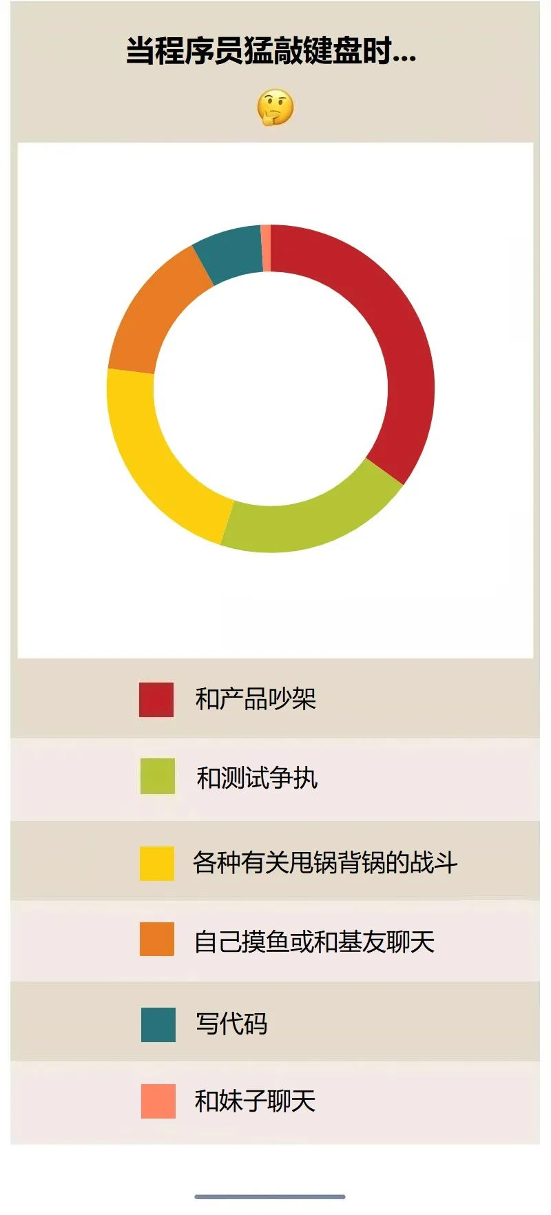 建议你没事别直接约基友！_程序员_03