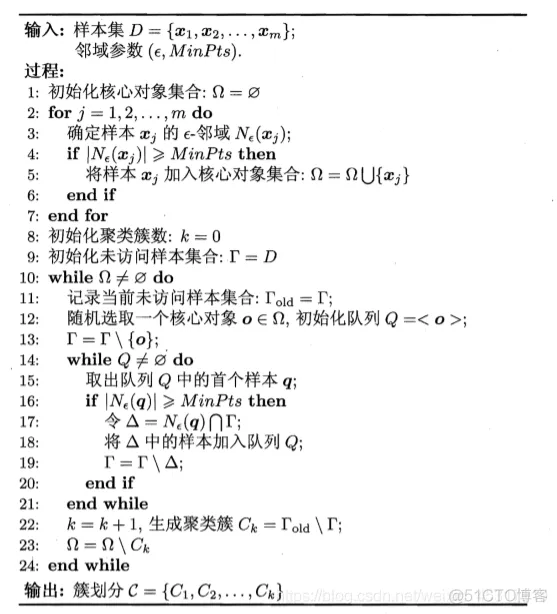 【数据分析】基于多元宇宙优化DBSCAN聚类matlab源码_源码_33