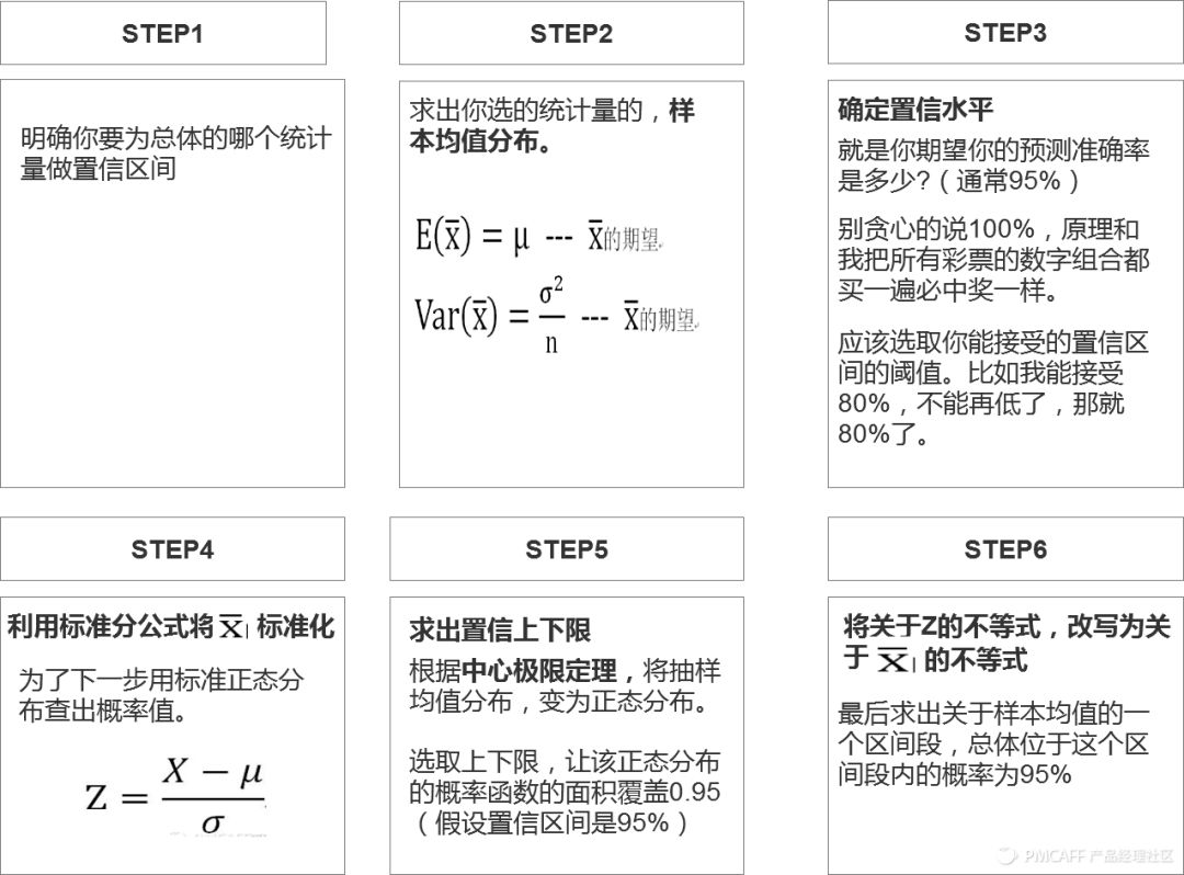 超级干货！统计学知识大梳理_统计学_28