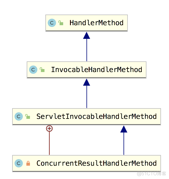 Spring Boot 定义接口的方法是否可以声明为 private？_Spring Boot