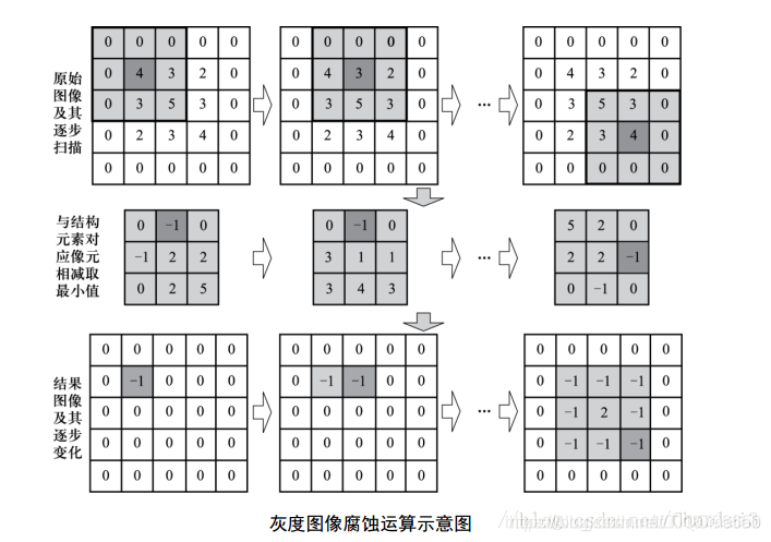 【水果检测】基于形态学检测水果大小matlab源码含GUI_matlab_06