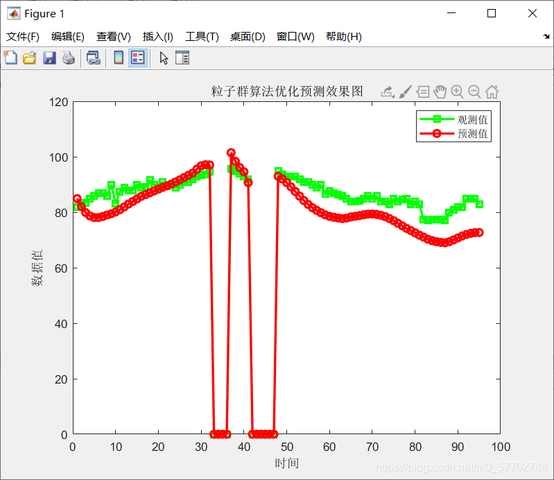 【lstm预测】基于粒子群优化lstm预测matlab源码_预测模型_19