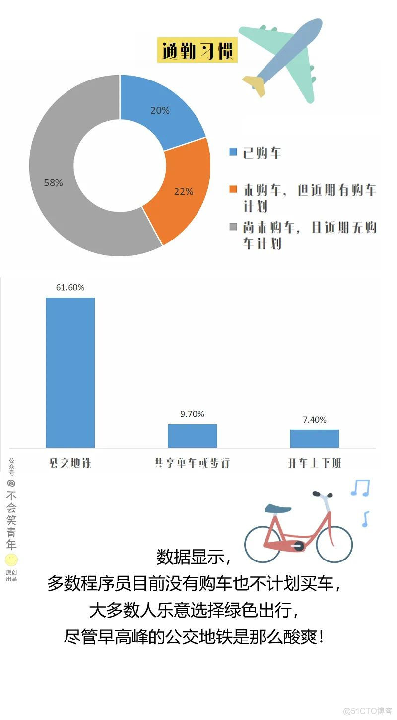 2020中国程序员大调查，平均年薪15W，单身超4成！_漫画_09