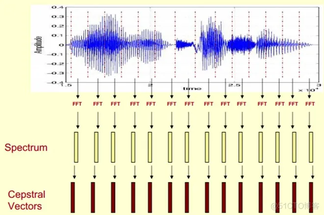 【语音识别】基于MFCC的GMM实现语音识别matlab源码_matlab_17