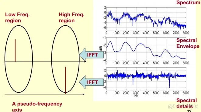 【语音识别】基于MFCC的GMM实现语音识别matlab源码_matlab_09