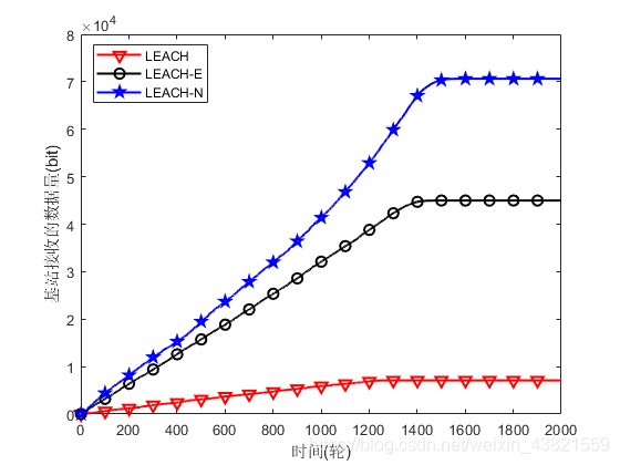 基于能量均衡LEACH改进算法matlab代码_代码_08