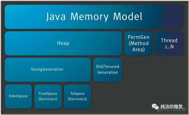 jvm系列(二):JVM内存结构_JVM内存结构