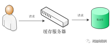 一次生产事故的优化经历_生产事故_08