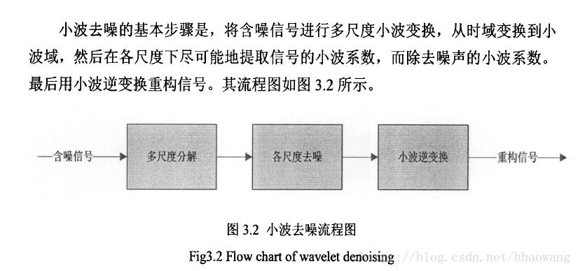 【图像处理】基于图像直方图+滤波+小波变换+分割处理系统matlab源码含 GUI_matlab_11