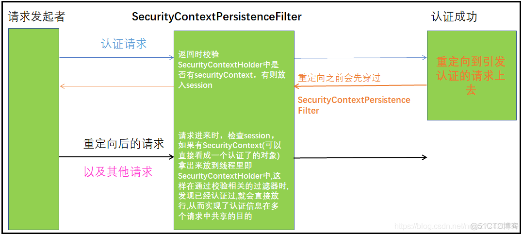 spring-security入门7---浅析spring-security原理_spring-security_03