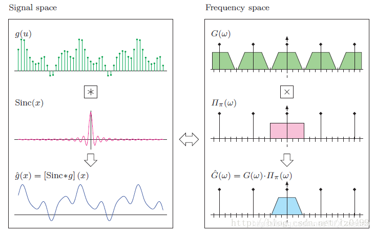 【图像几何】图像插值图像运算matlab源码含GUI_matlab_09