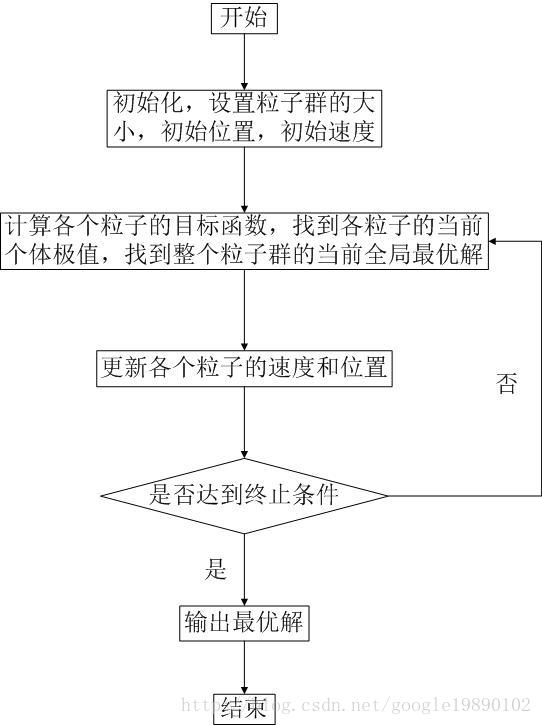 【三维装箱】基于粒子群算法求解三维装箱问题matlab源码_matlab_09