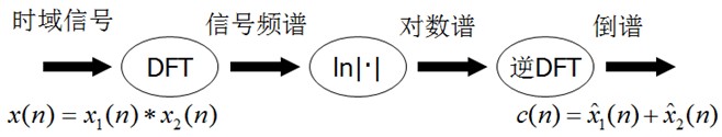 【语音识别】基于MFCC的GMM实现语音识别matlab源码_matlab_11