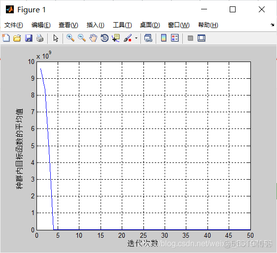 【VRP问题】基于NSGA算法求解多中心VRP问题_路径规划_07