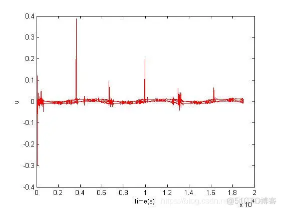 【物理应用】基于RBF神经网络算法控制卫星轨道和姿态_matlab