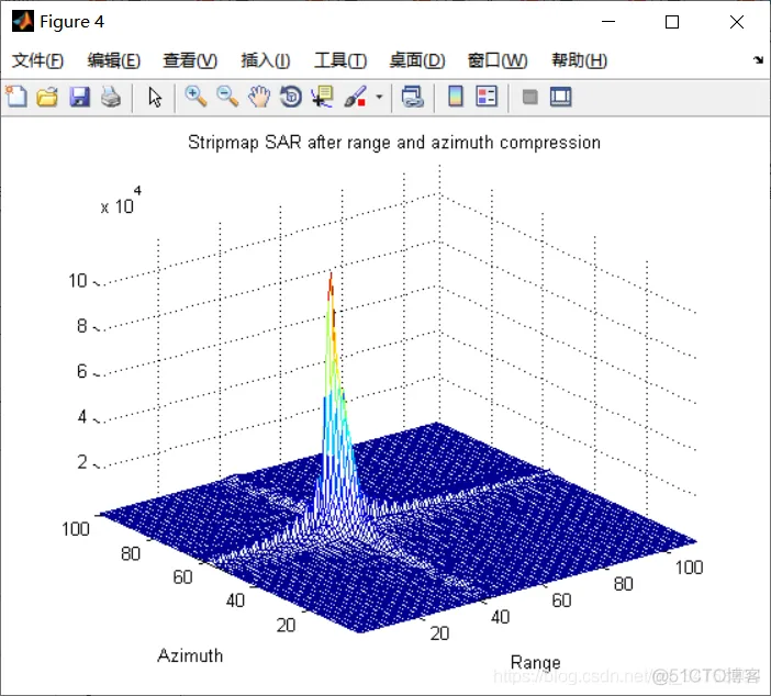 【雷达通信】合成孔径雷达(SAR)的点目标仿真matlab源码_matlab_12