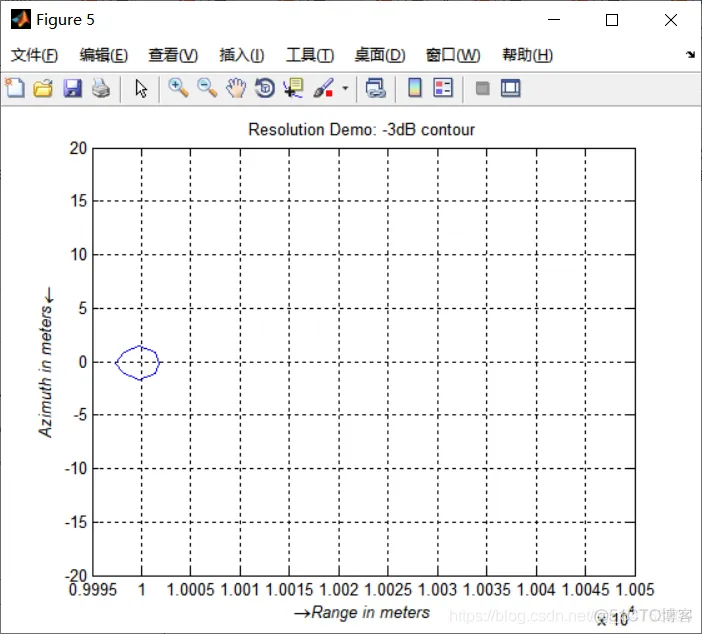 【雷达通信】合成孔径雷达(SAR)的点目标仿真matlab源码_雷达_13