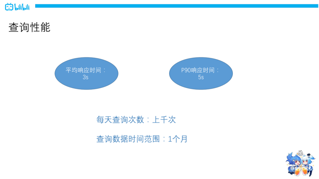 ClickHouse在B站用户行为分析的实战_b站_17