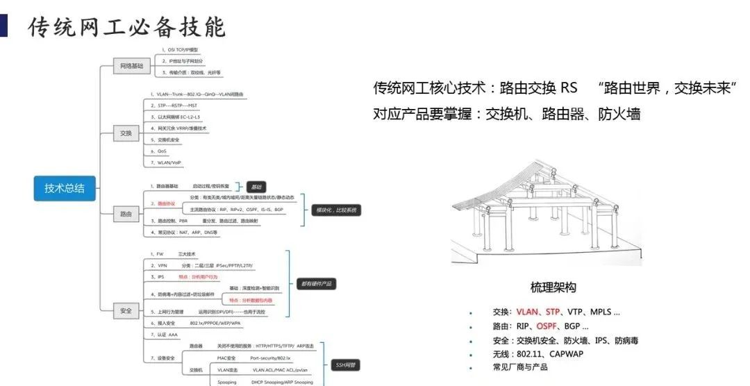 传统网工 VS 新时代网工_网工_05