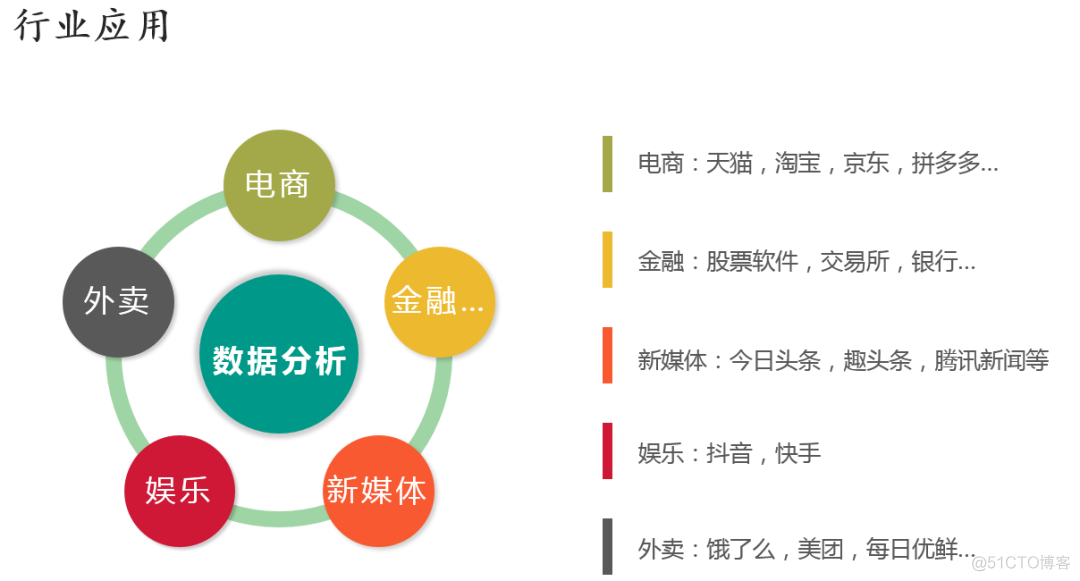 玩转Python！让技术人升职加薪的干货_编程_03