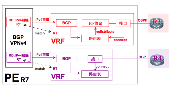 掌握骨干网高级技术！_MPLS _16