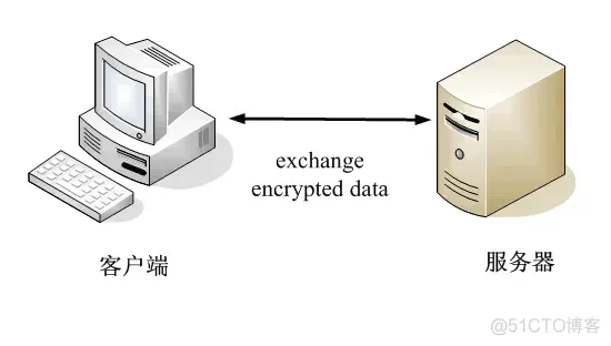 公钥、私钥、签名、数字证书的关系_前端_19