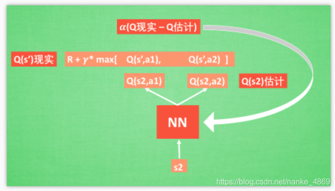 【Pytorch教程】：DQN 强化学习_经验分享_03