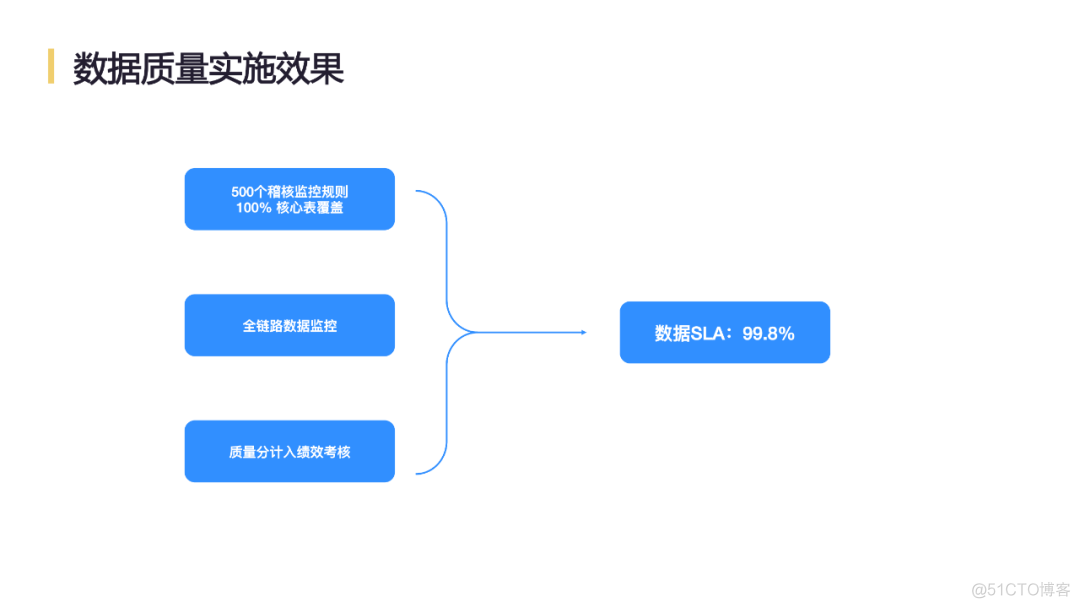 网易互联网产品数据中台实践_网易_27