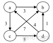 数据结构：图的表示_数据结构图_05