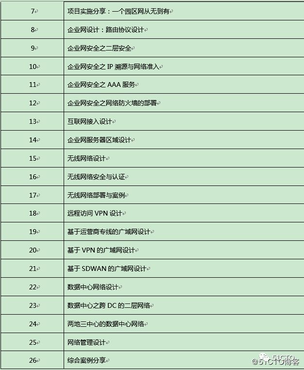 大牛来了！附大牛交流群入口_学习_08